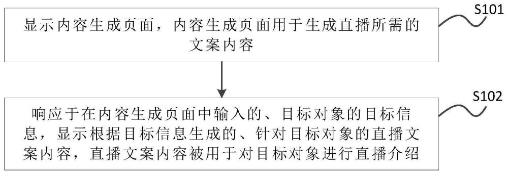 内容生成方法、装置、可读介质及电子设备与流程