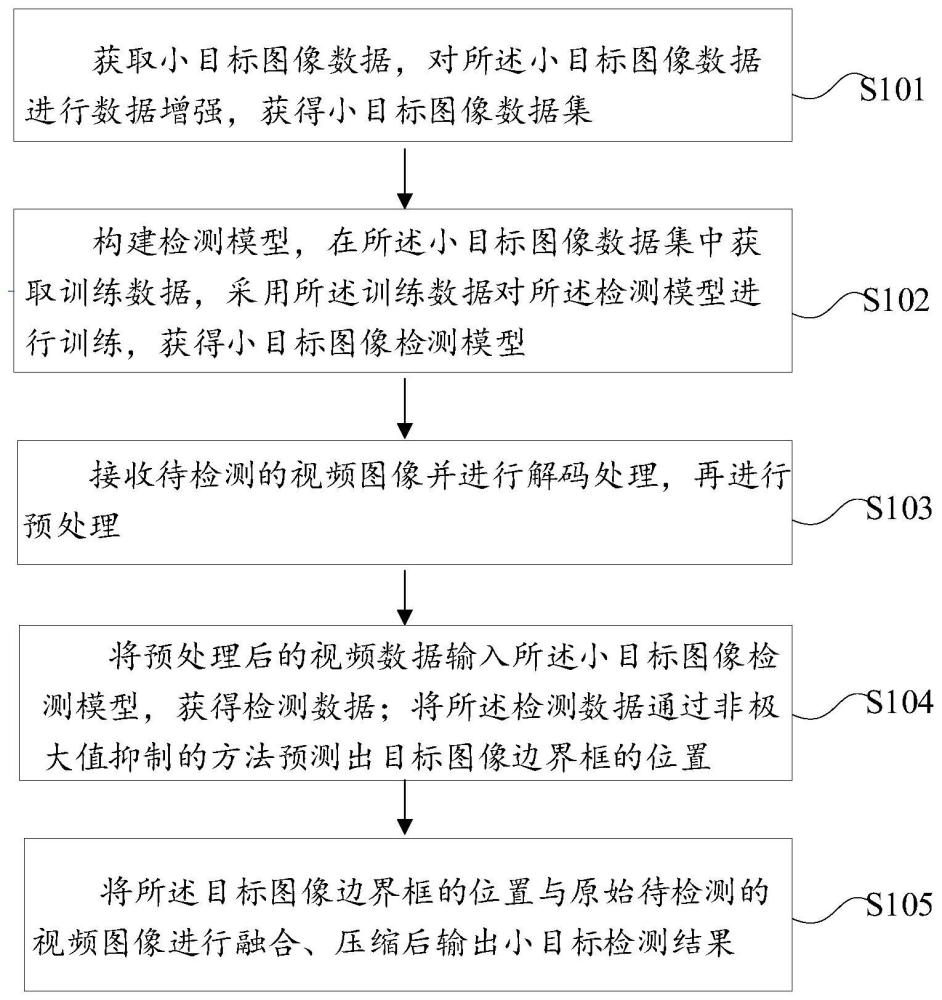 一种高速无人机视角下的小目标检测方法与流程