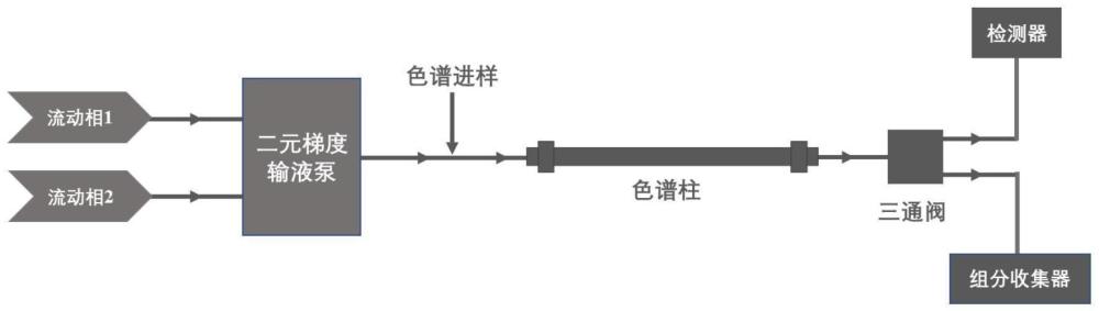 一种从铀及镧系元素混合物中分离制备铀及镧系元素的方法