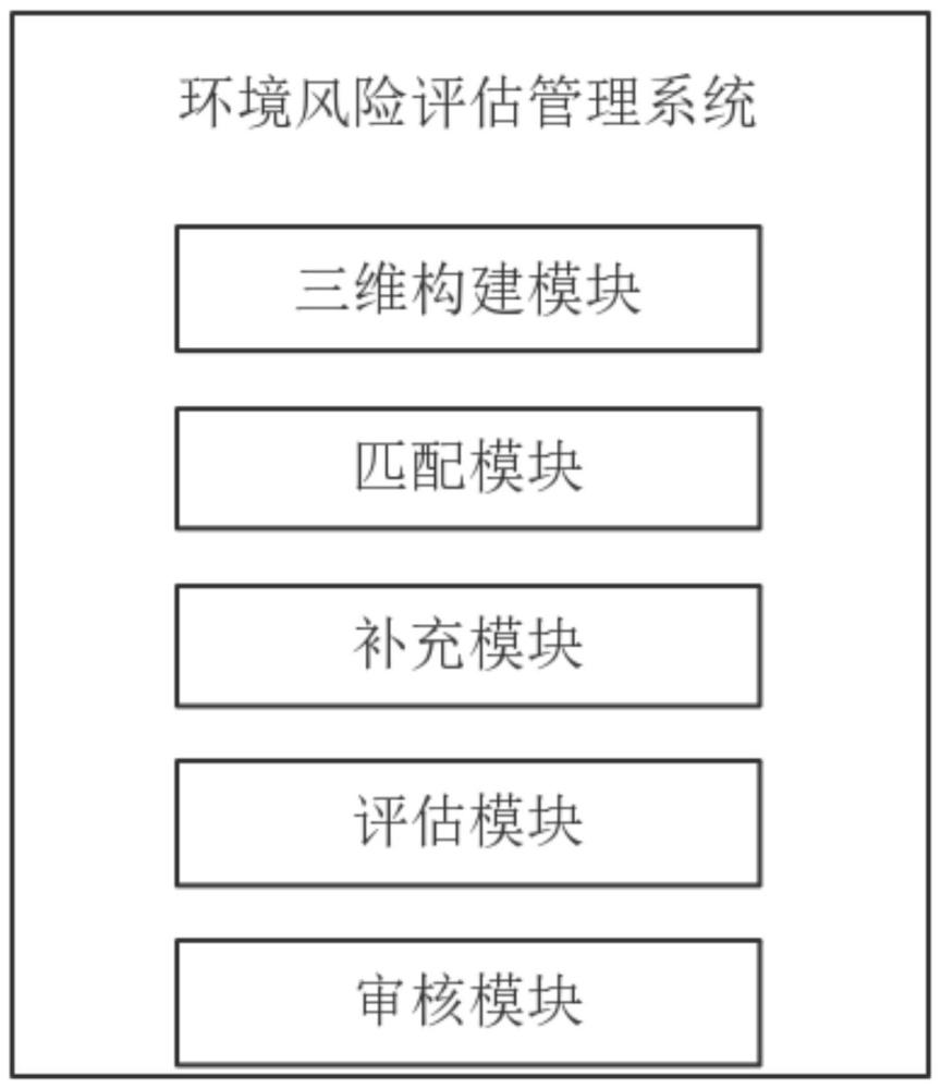 一种环境风险评估管理系统的制作方法