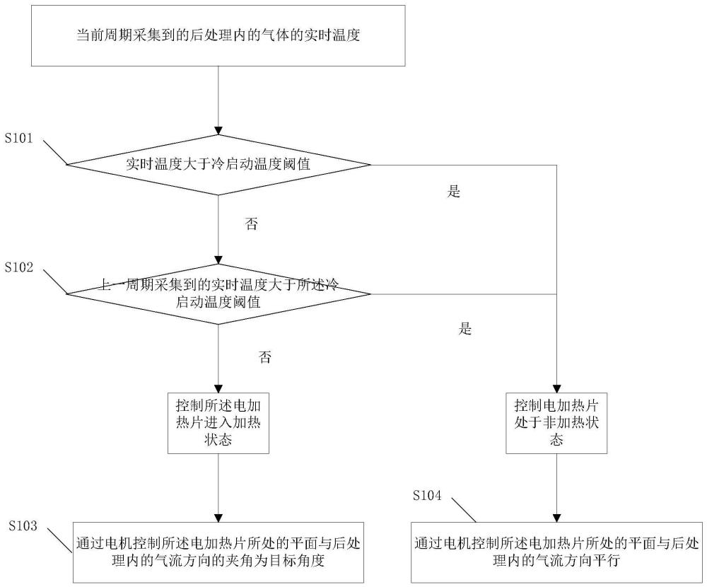 一种发动机电加热控制方法和相关装置与流程