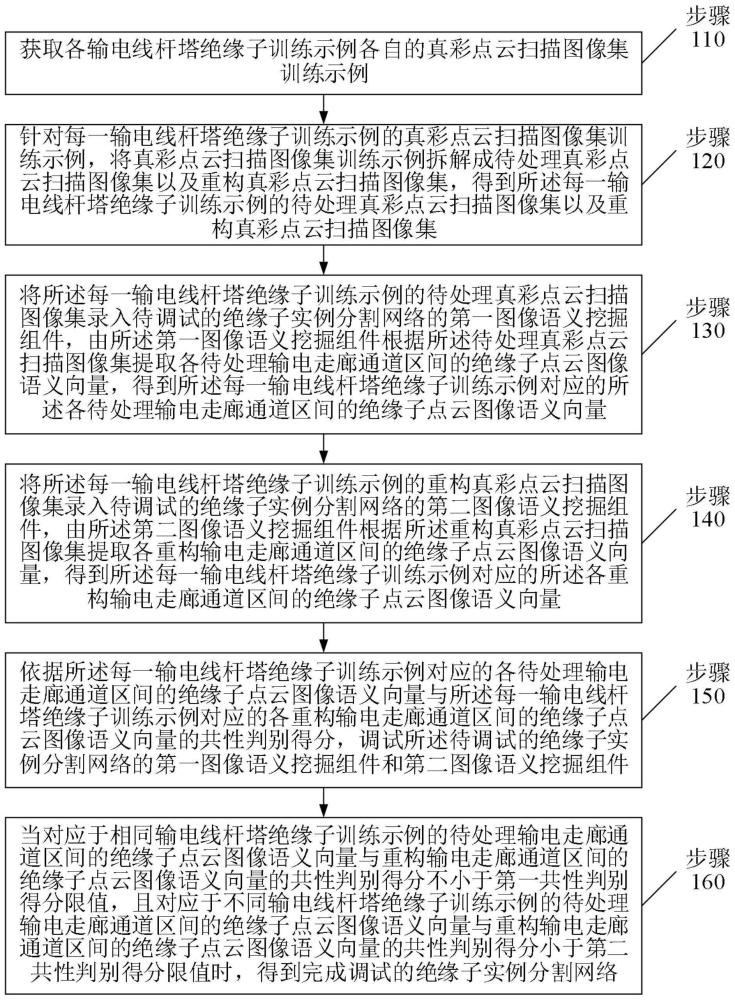 基于深度学习的输电线杆塔绝缘子图像处理方法及系统与流程