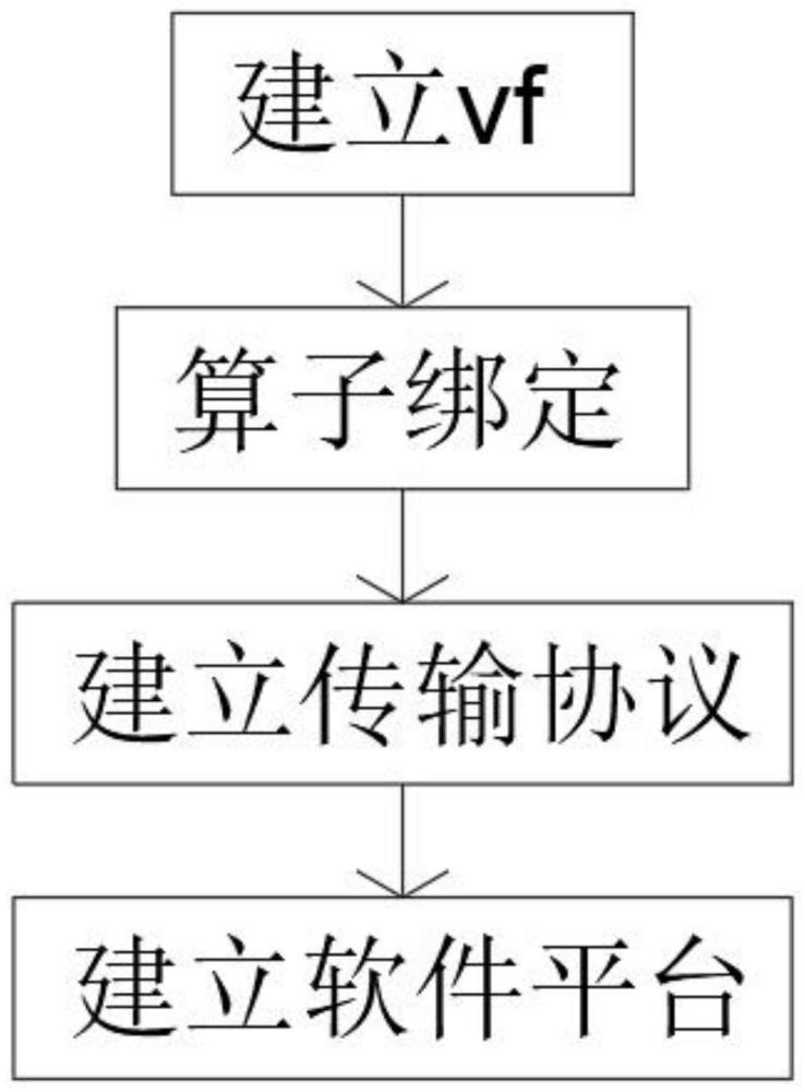 一种基于PCIe SR-IOV的FPGA算力动态调度平台实现方法与流程