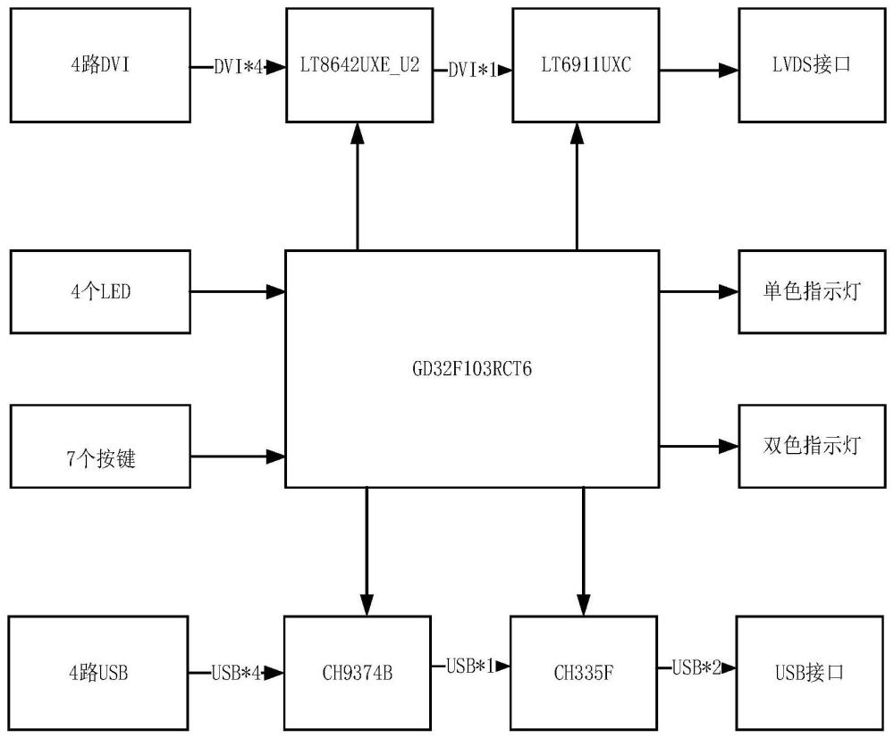 一种加固型KVM硬件电路的制作方法