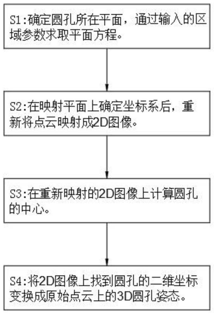 3D孔洞姿态快速求取方法与流程