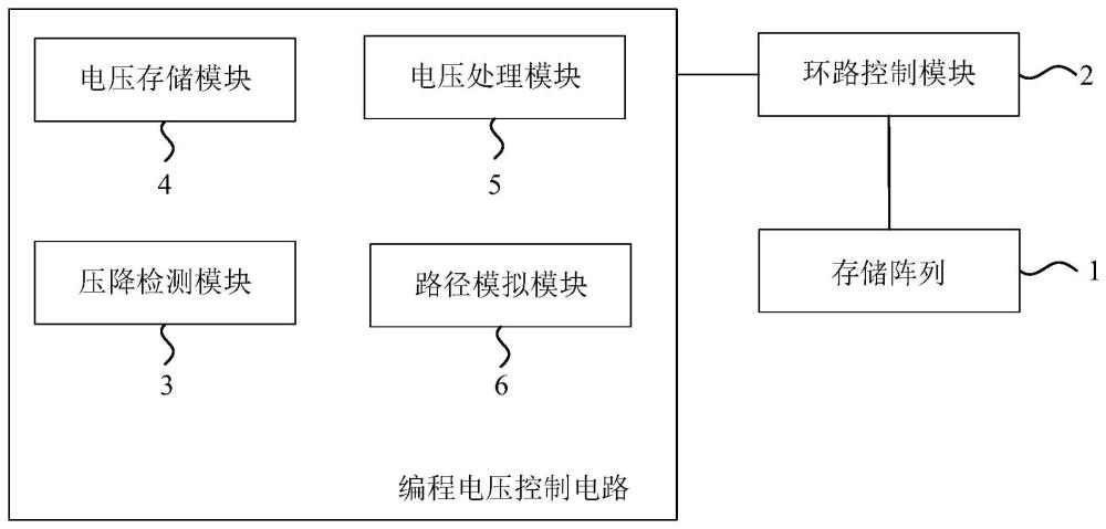 编程电压控制电路和存储芯片的制作方法