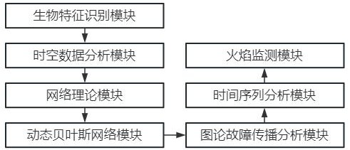 用于电气设备的火灾监控系统及方法与流程