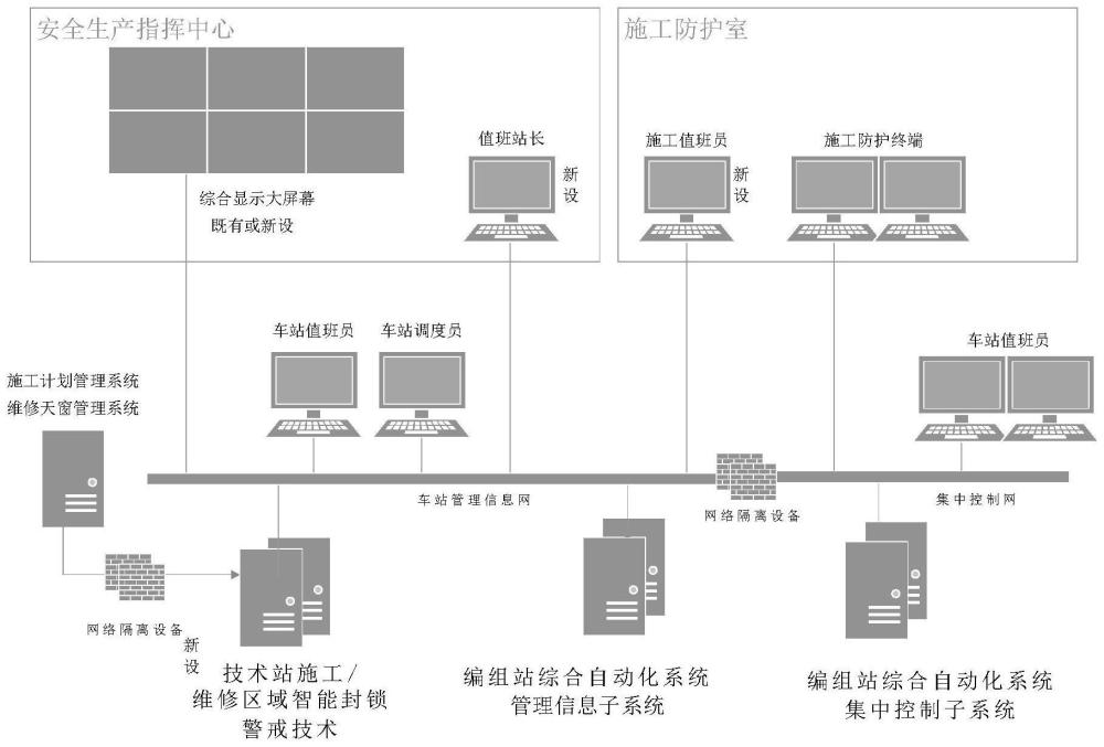 技术站施工与维修区域智能封锁警戒方法与流程