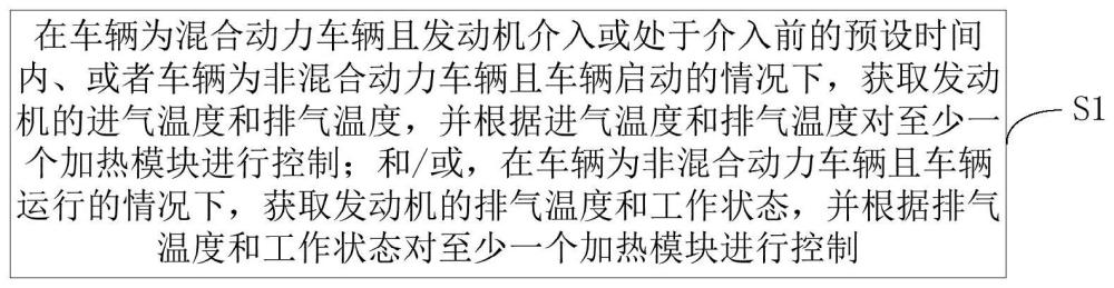 车辆发动机的燃油加热方法及装置和车辆发动机系统与流程