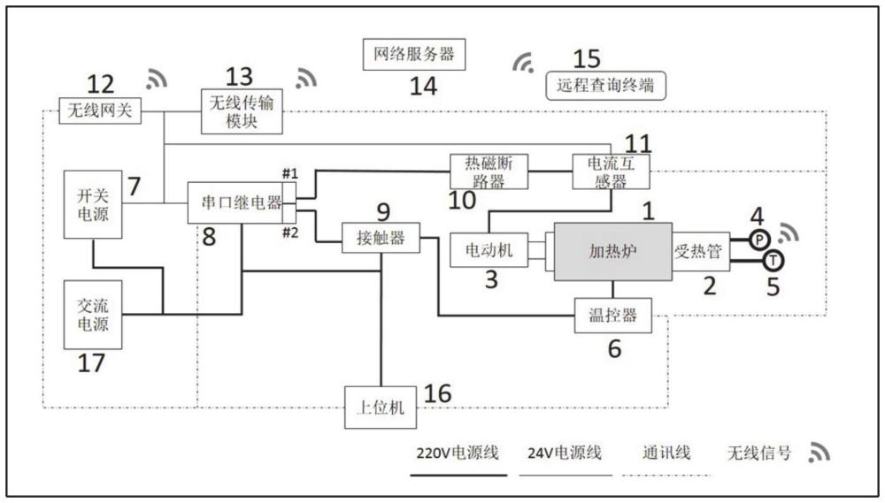 一种光热电站用导热油模拟动态运行系统的制作方法