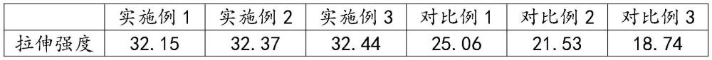 一种高强度塑料桶复合材料及其制备方法与流程