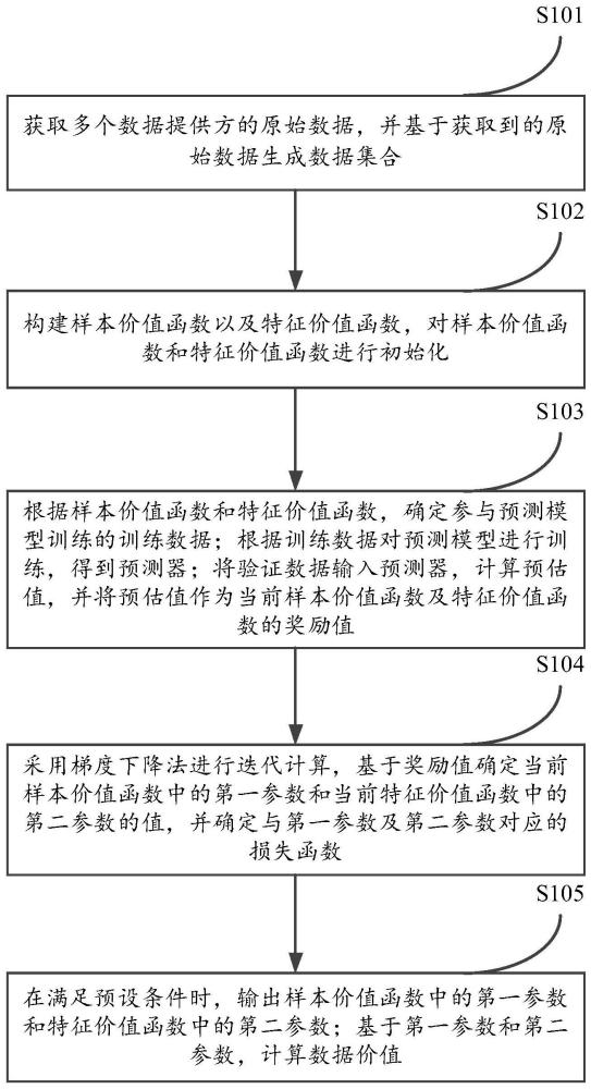 一种基于强化学习的数据定价方法、装置、设备和介质