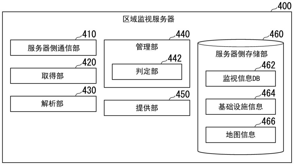 区域监视系统及区域监视方法与流程