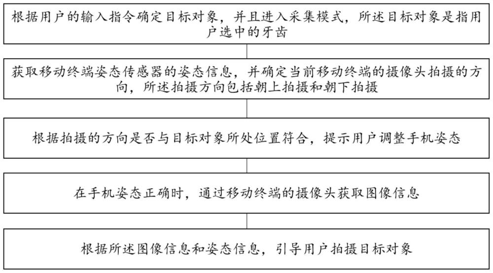 用于牙科的信息采集方法和系统