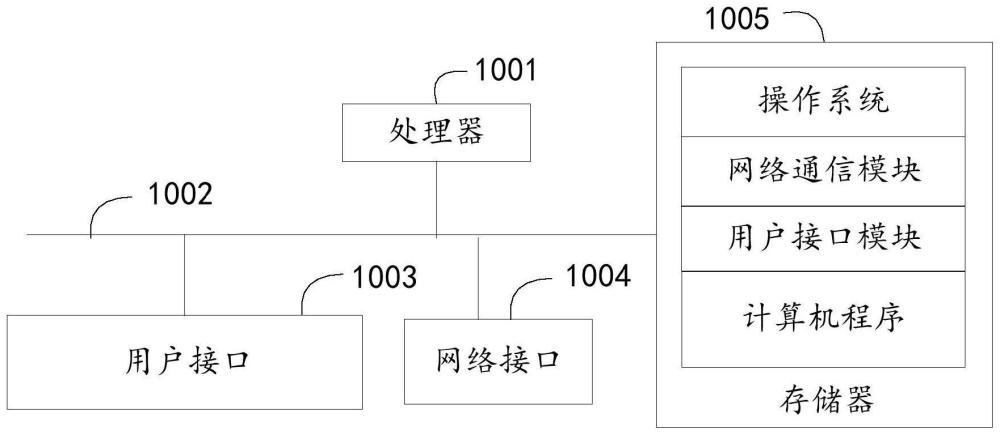 语音控制方法、设备及介质与流程