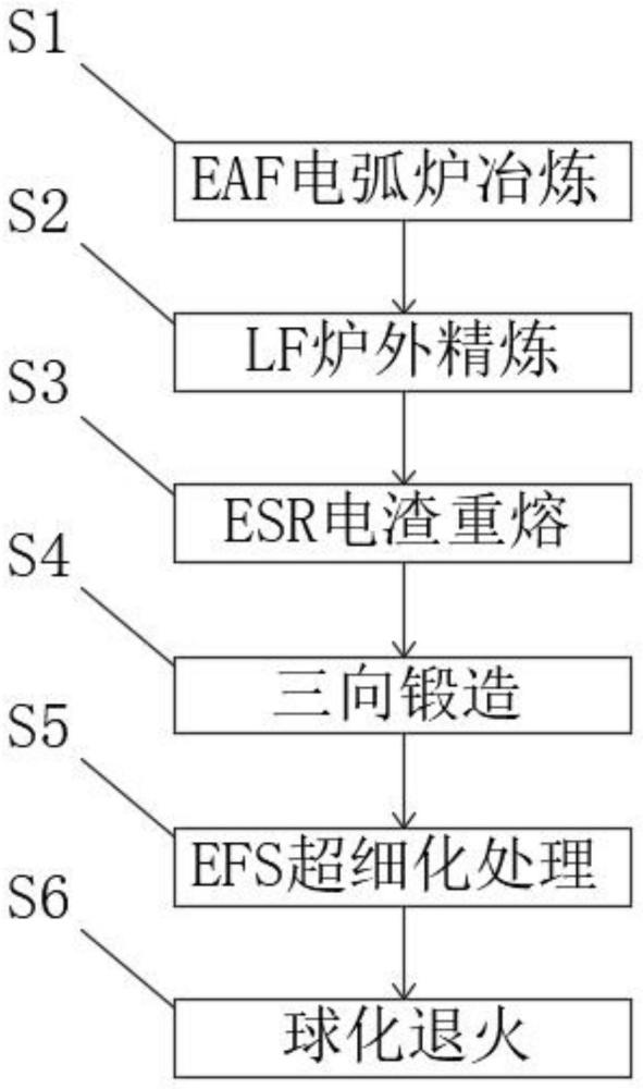 一种高韧性高硬度模具钢及其制备方法与流程