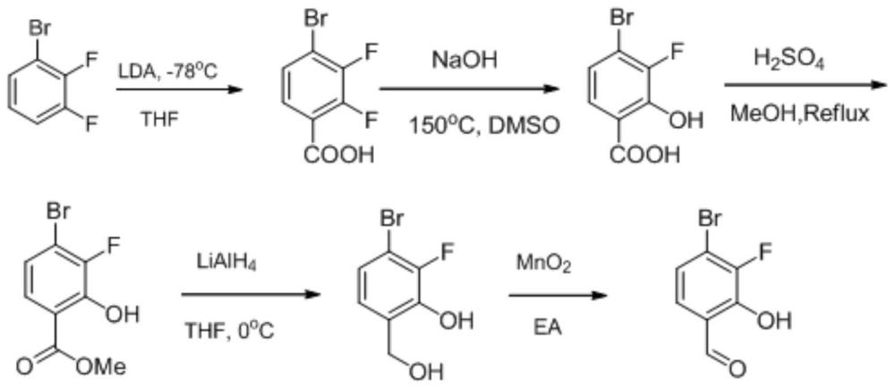 一种多取代2-羟基苯甲醛的合成方法与流程