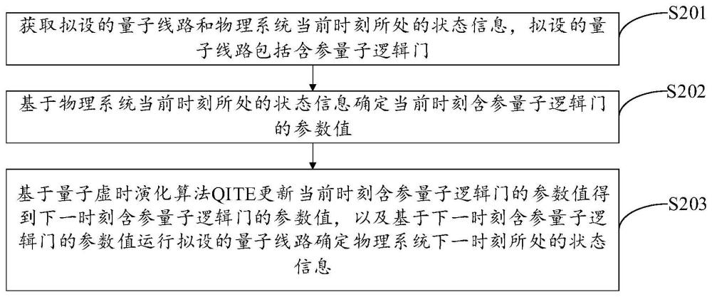 基于量子线路的物理系统状态预测方法及相关装置与流程