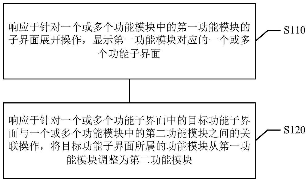 游戏界面交互方法、装置、可读存储介质与电子设备与流程