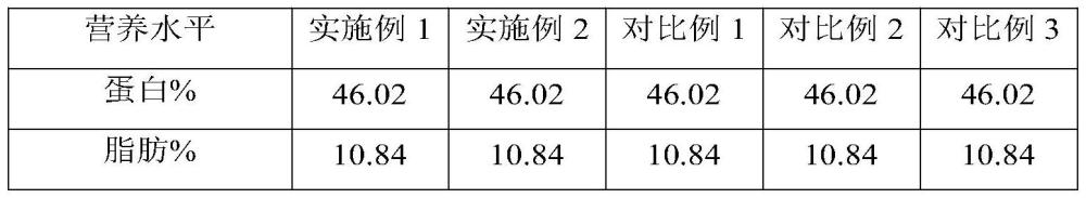 一种饲料添加剂在制备加州鲈淀粉饲料方面的应用的制作方法