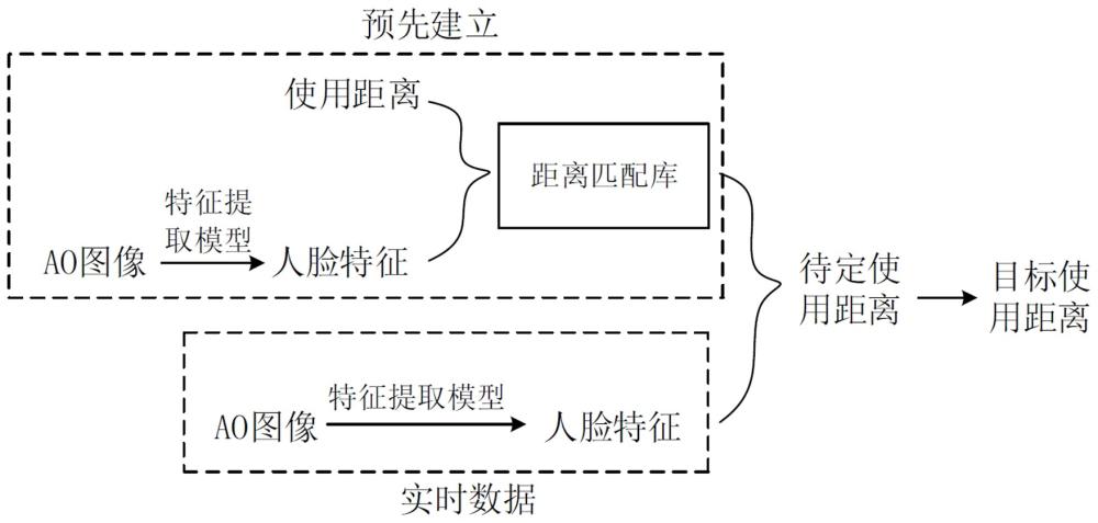 距离确定方法、距离检测模型生成方法和距离确定系统与流程