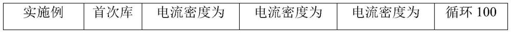 一种掺有碳纳米管的钠离子液态电池及其制备方法与流程