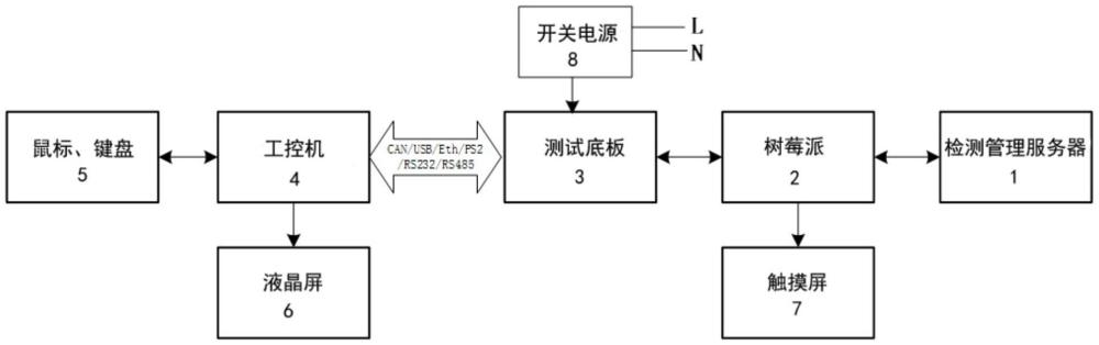 工控机检测系统的制作方法