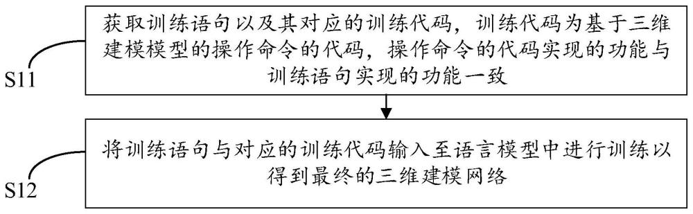 建模网络训练方法、建模方法、设备及可读存储介质与流程