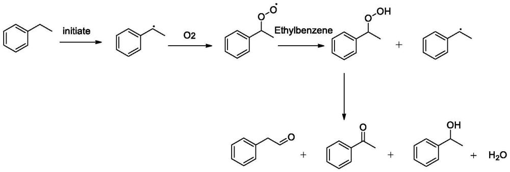 一种苯乙酮的制备方法和由其制备的苯乙酮及应用与流程