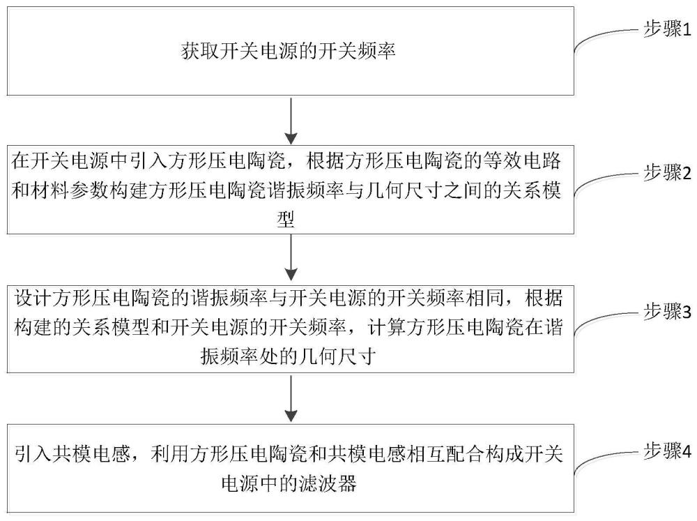 利用方形压电陶瓷谐振特性的开关电源电磁干扰抑制方法