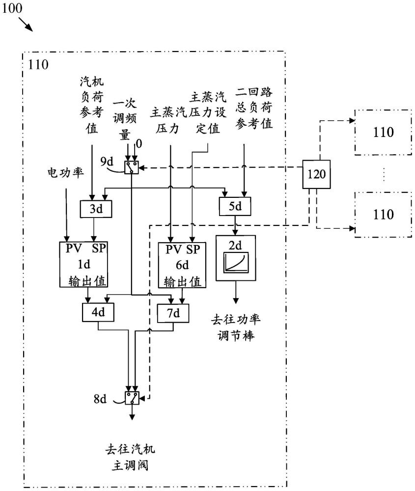 核电站多机组耦合供热控制系统及其调节方法与流程