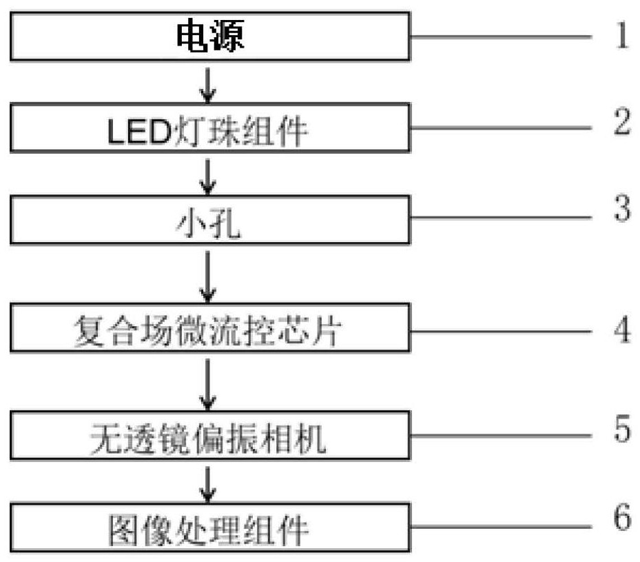 一种作物气传病害孢子检测装置与方法