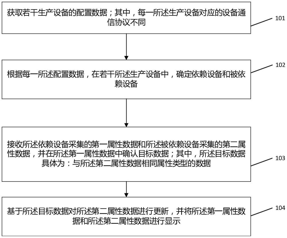 一种多设备数据采集方法及装置与流程