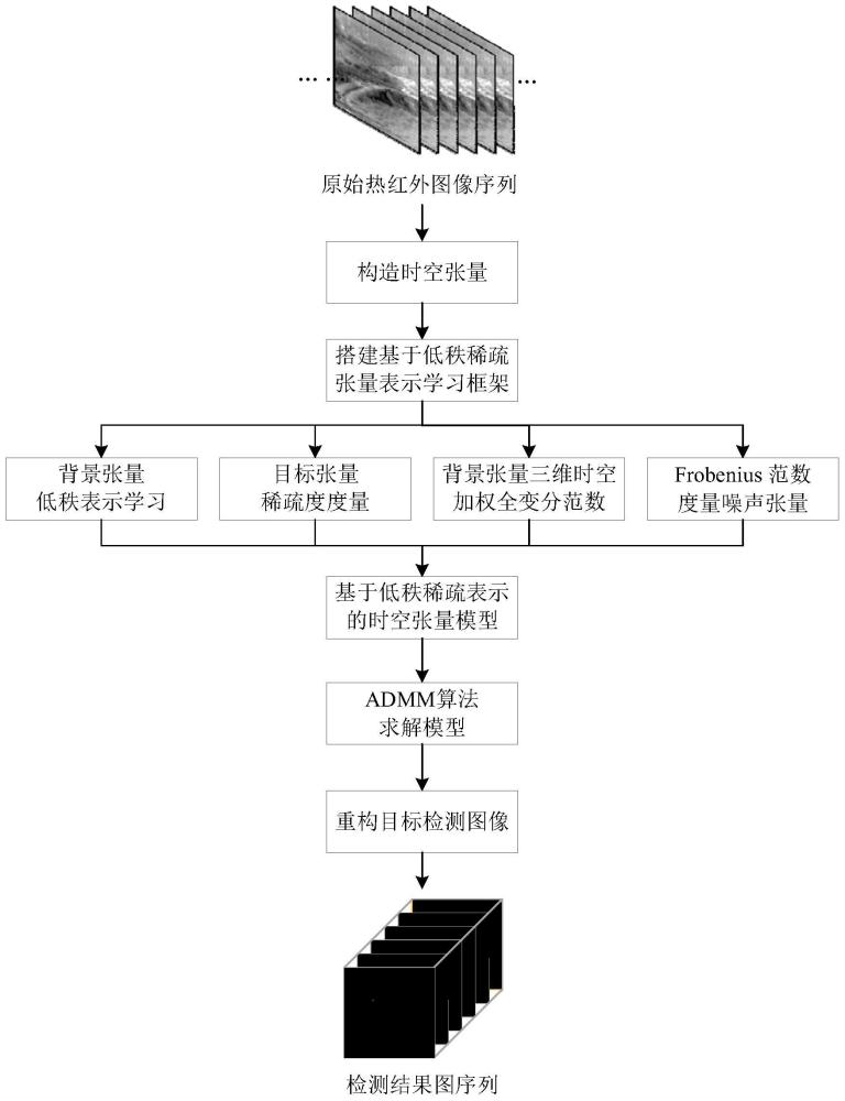 一种基于表示学习的红外小目标检测方法及装置与流程