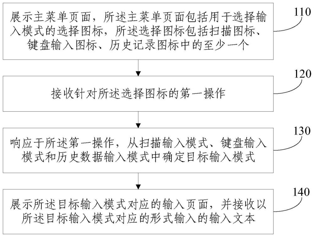 词典笔输入方法、装置、电子设备和存储介质与流程