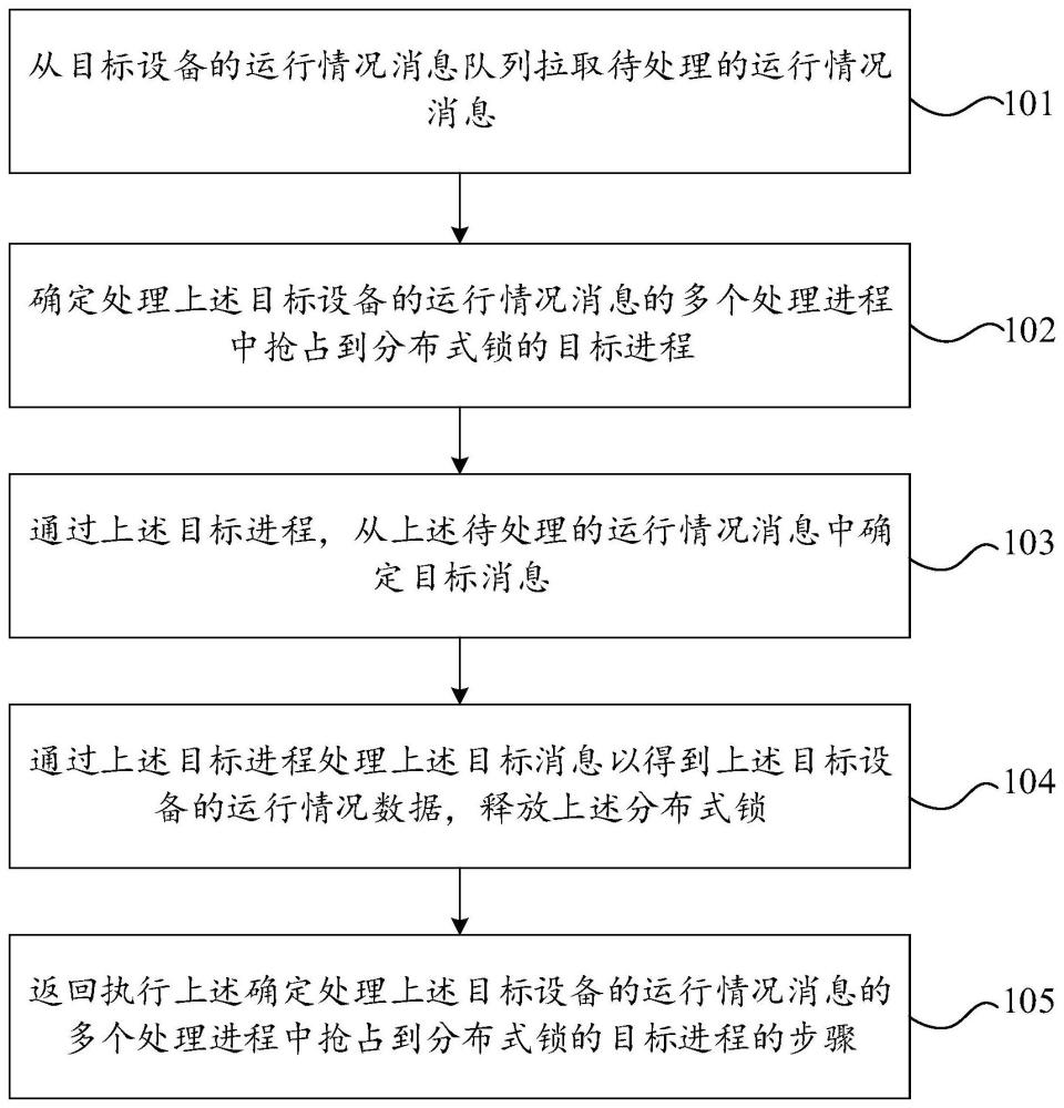 数据处理方法、装置、电子设备及存储介质与流程