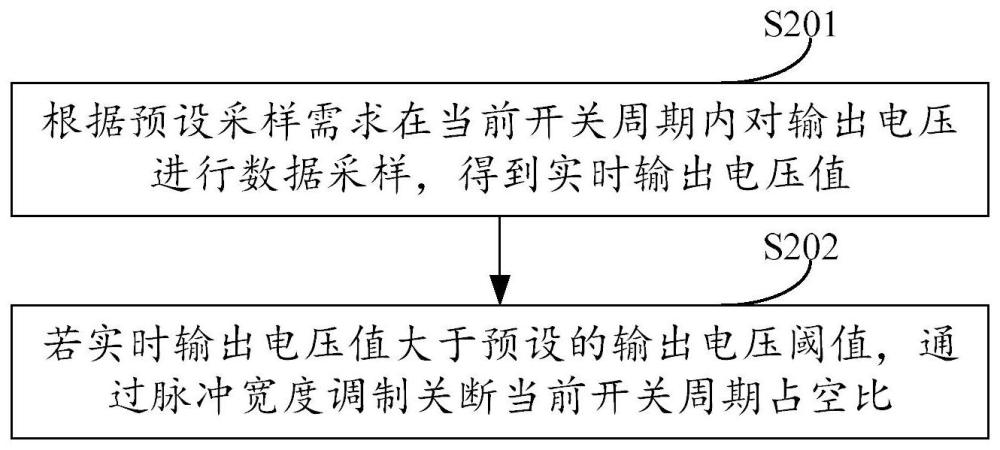 一种电源的逐周期保护方法及装置与流程