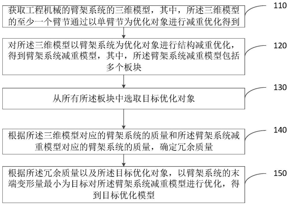 臂架系统结构优化方法、装置、计算设备及工程机械与流程