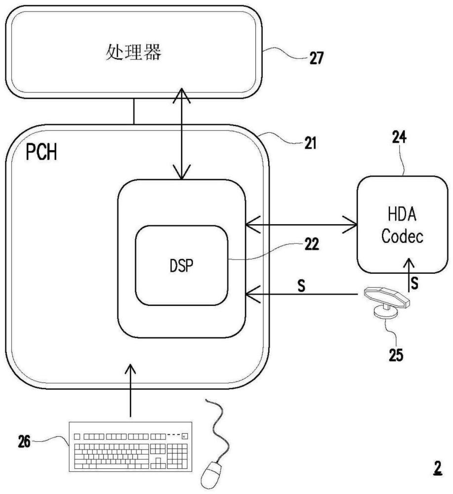 计算机系统及其声音信号的处理方法与流程