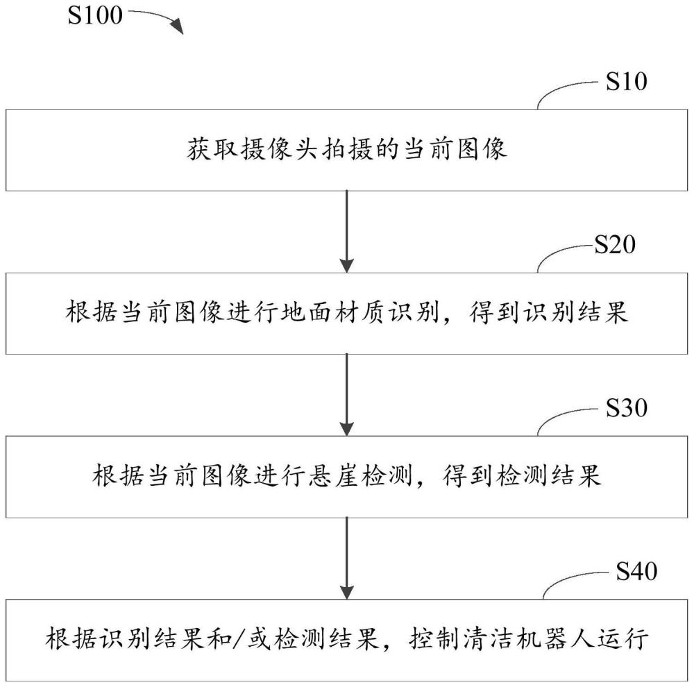 控制方法、清洁机器人及存储介质与流程