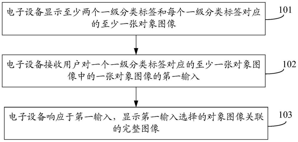 图像查找方法、图像查找装置及电子设备与流程