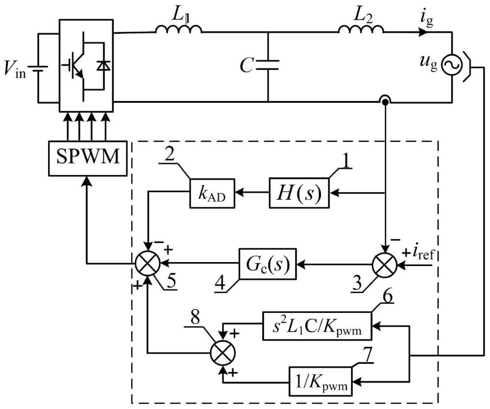 一种LCL型逆变器电网电压全前馈策略简化的方法