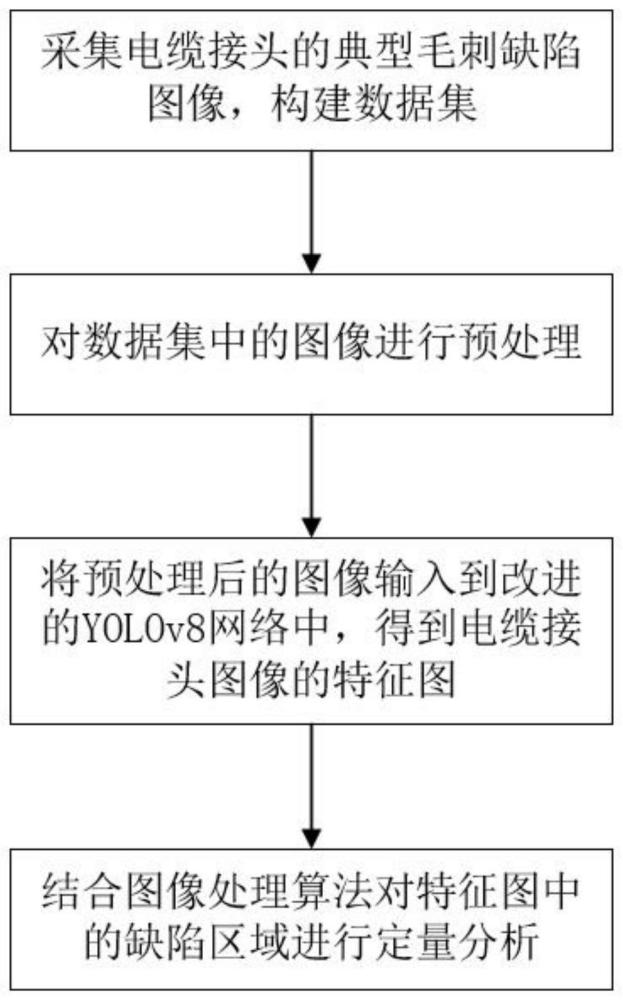 基于深度学习的电缆接头毛刺检测方法、设备及存储介质与流程