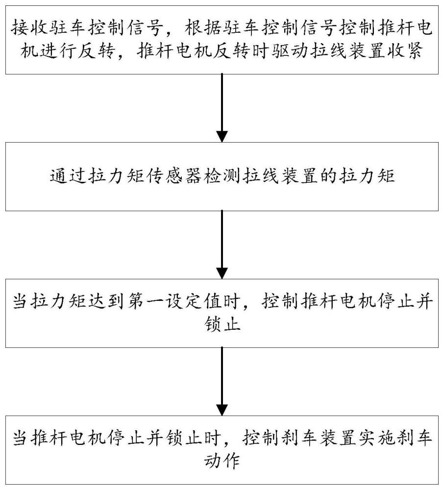 平衡重叉车AGV自动、释放驻车控制方法、装置和叉车与流程