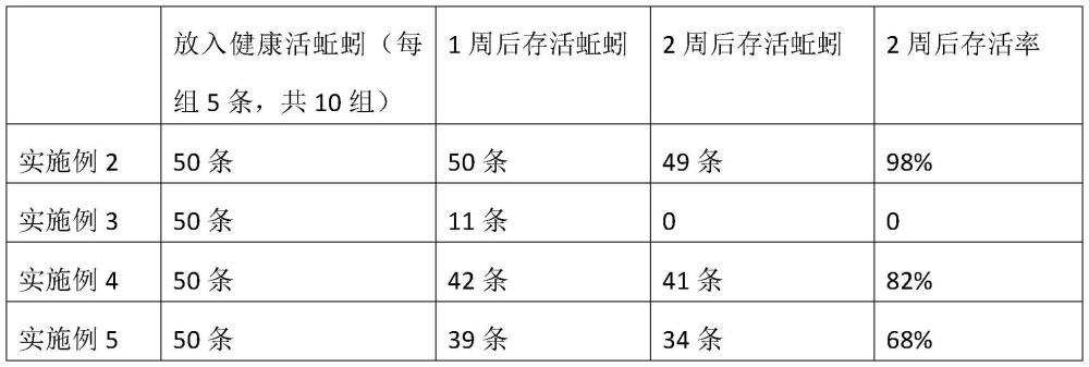 一种沼渣、秸秆复合氨基酸发酵尾液的堆肥方法与流程