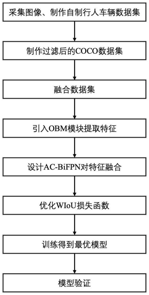 基于改进YOLOv7-tiny模型的多尺度运动目标检测方法