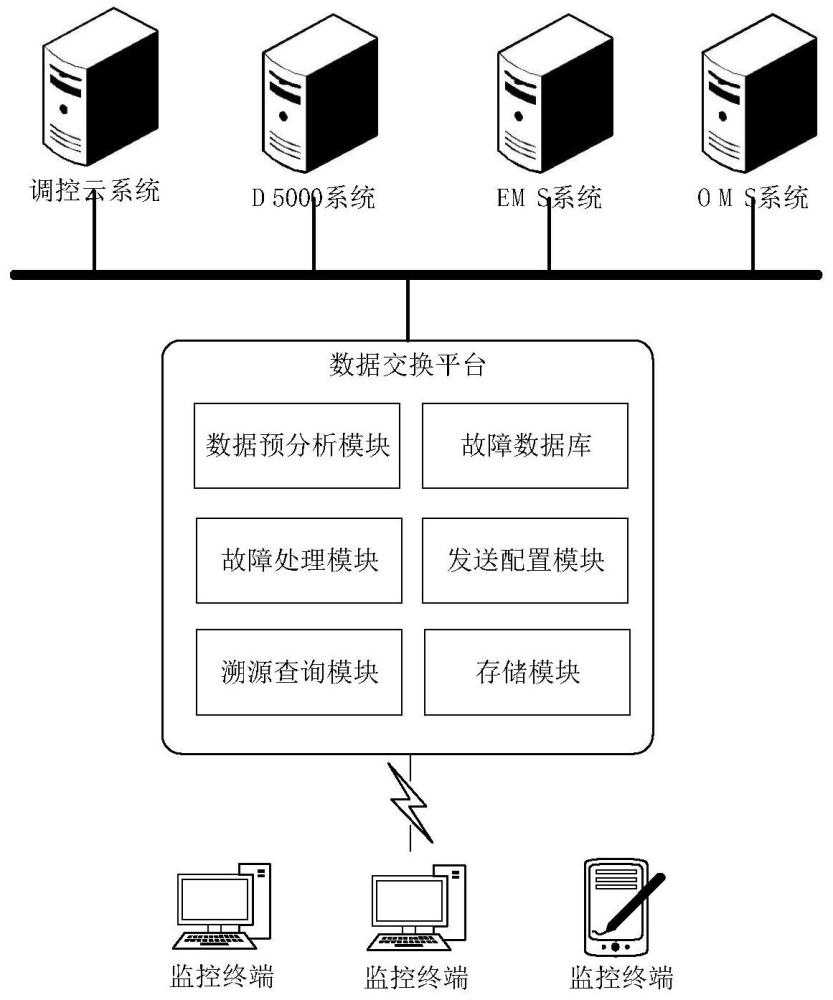 一种电力调控数据交换实时监控系统及方法与流程