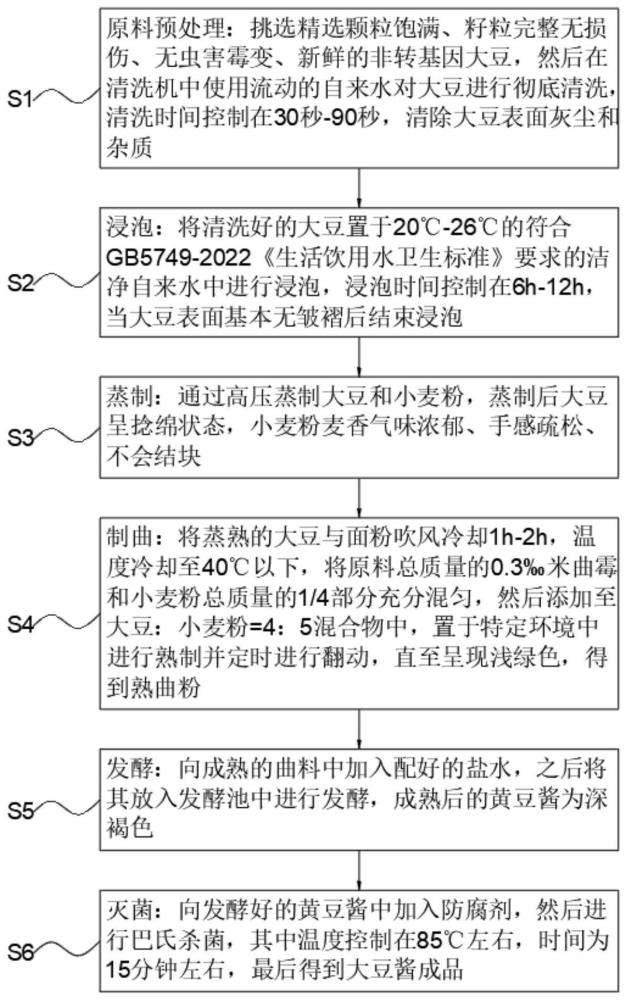 一种高氨基酸含量黄豆酱发酵工艺及制备方法与流程