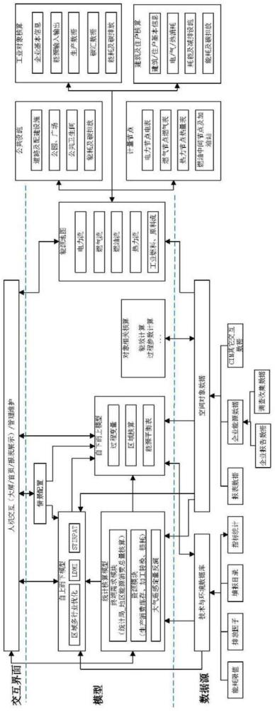 一种双碳数字城市管理系统的制作方法