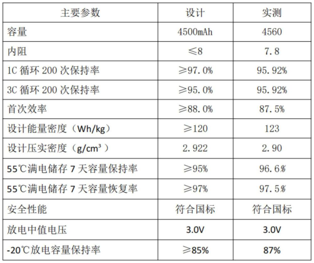 一种高性价比电芯的制作方法